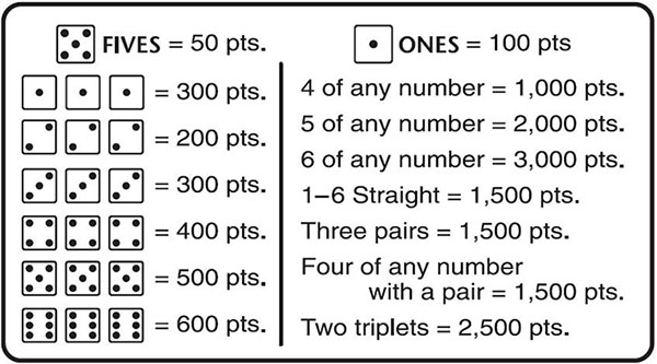 Printable Rules For 10000 Dice Game