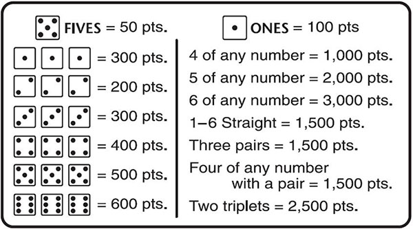 10000 Dice Game Rules Printable